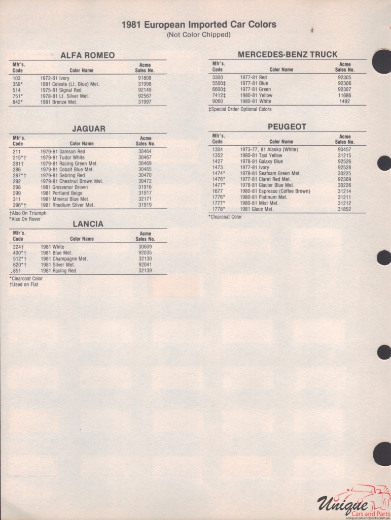 1981 Mercedes-Benz Paint Charts Acme 2